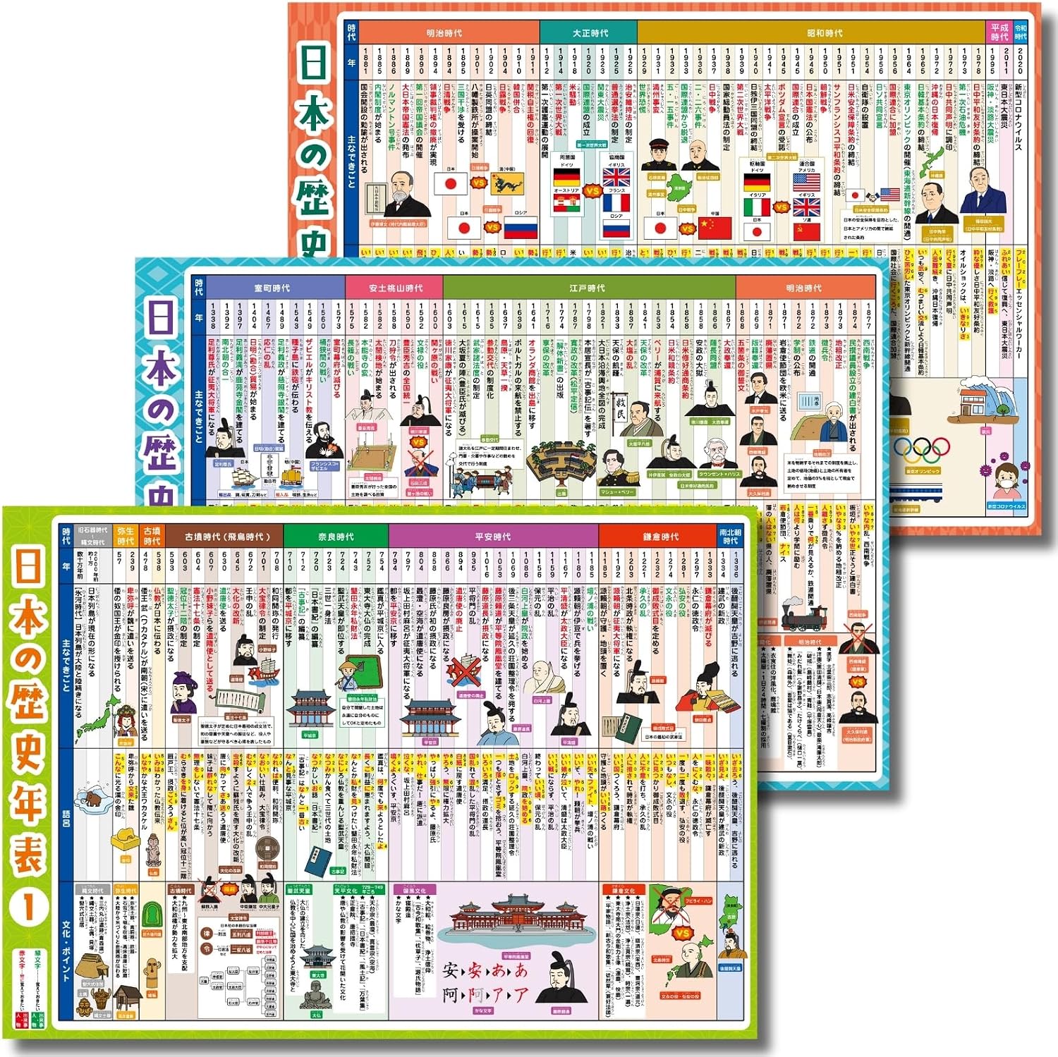 お風呂ポスター 日本史 3枚セット B3サイズ【中学受験対応】